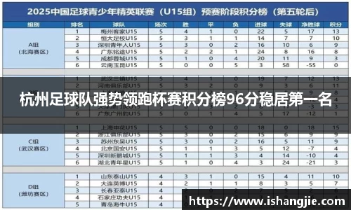 杭州足球队强势领跑杯赛积分榜96分稳居第一名