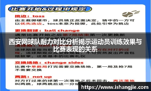 西安网球队耐力对比分析揭示运动员训练效果与比赛表现的关系