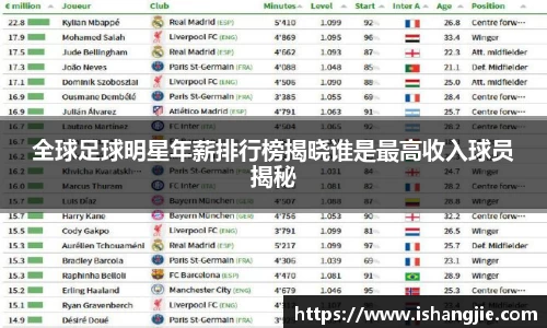 全球足球明星年薪排行榜揭晓谁是最高收入球员揭秘